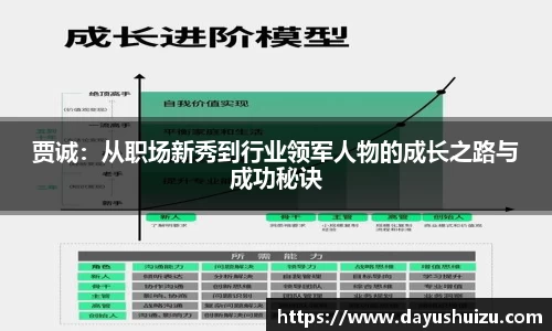 贾诚：从职场新秀到行业领军人物的成长之路与成功秘诀